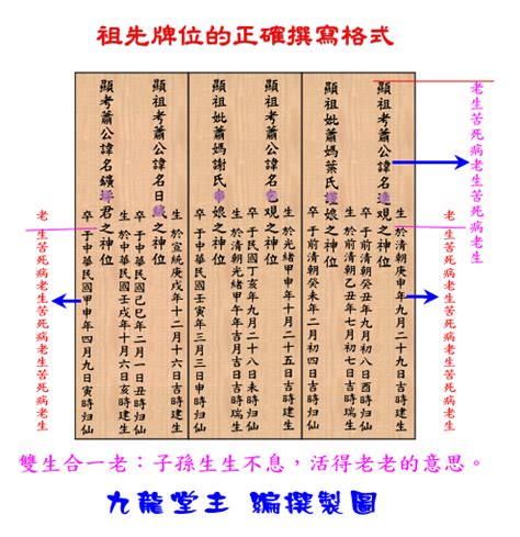 祖先牌位內板順序|歷代祖先牌位書寫指南：完整教學，避免犯錯，尊重傳。